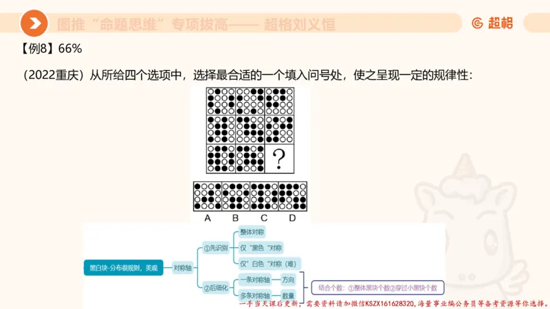 09.1图推命题思维专项拔高_2026考公资料_（05）超格_行测申论2025超格合集(行测&申论&政治理论)_判断2025超格判断推理全家桶狂刷1000题_02.夸夸刷专项提升阶段_讲义