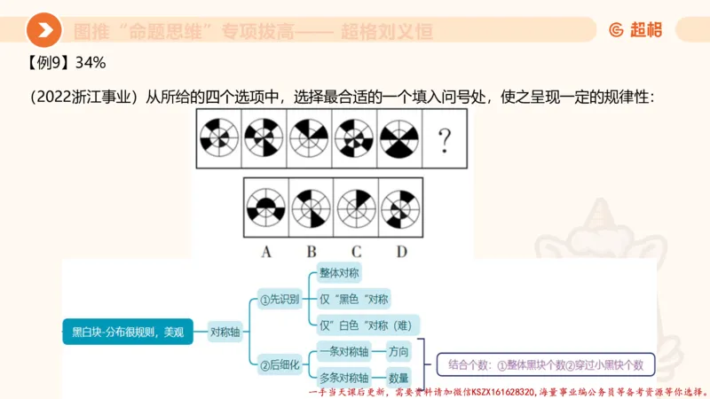 09.1图推命题思维专项拔高_2026考公资料_（05）超格_行测申论2025超格合集(行测&申论&政治理论)_判断2025超格判断推理全家桶狂刷1000题_02.夸夸刷专项提升阶段_讲义