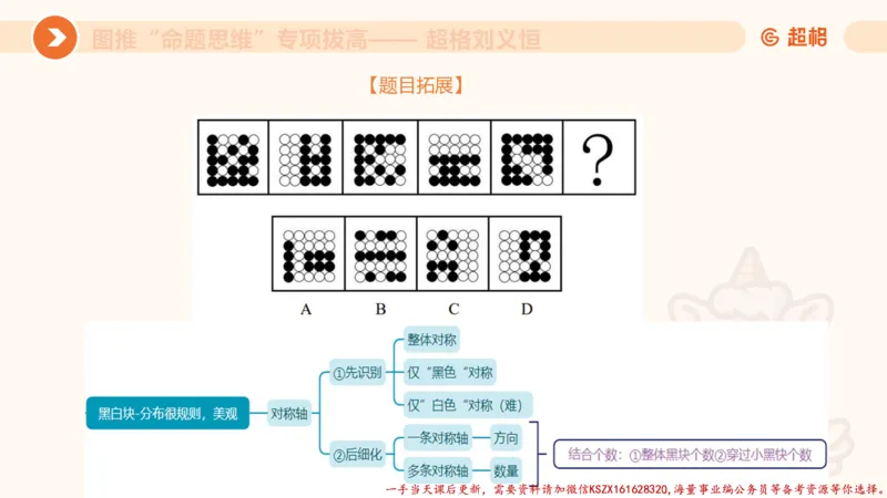 09.1图推命题思维专项拔高_2026考公资料_（05）超格_行测申论2025超格合集(行测&申论&政治理论)_判断2025超格判断推理全家桶狂刷1000题_02.夸夸刷专项提升阶段_讲义