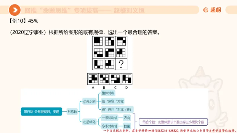 09.1图推命题思维专项拔高_2026考公资料_（05）超格_行测申论2025超格合集(行测&申论&政治理论)_判断2025超格判断推理全家桶狂刷1000题_02.夸夸刷专项提升阶段_讲义
