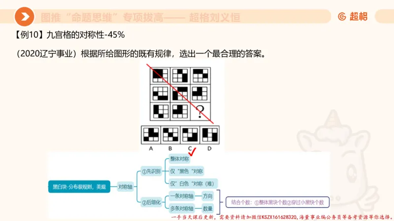 09.1图推命题思维专项拔高_2026考公资料_（05）超格_行测申论2025超格合集(行测&申论&政治理论)_判断2025超格判断推理全家桶狂刷1000题_02.夸夸刷专项提升阶段_讲义