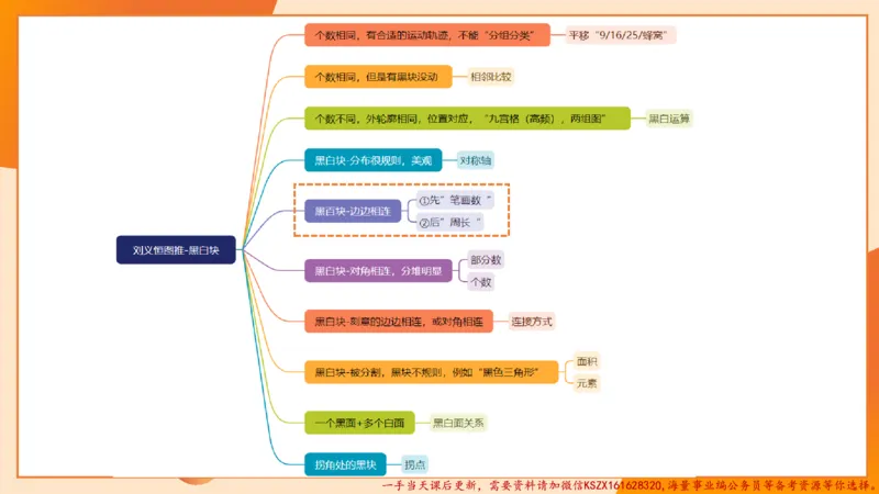 09.1图推命题思维专项拔高_2026考公资料_（05）超格_行测申论2025超格合集(行测&申论&政治理论)_判断2025超格判断推理全家桶狂刷1000题_02.夸夸刷专项提升阶段_讲义