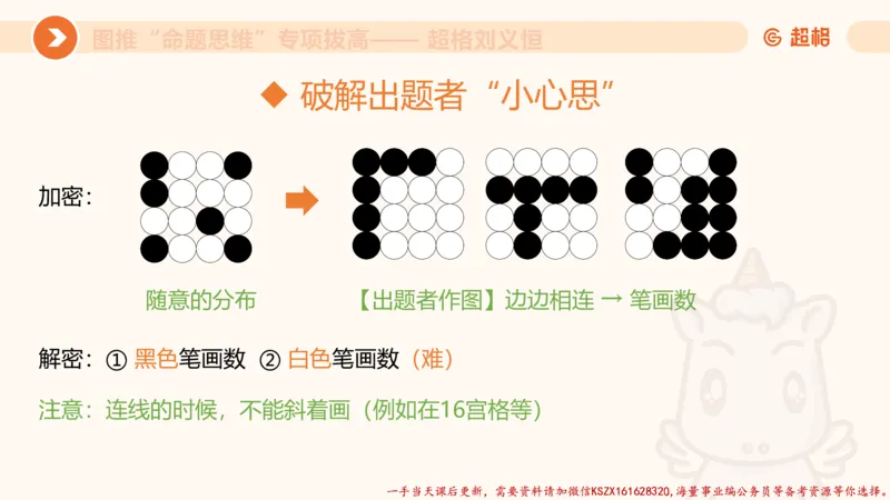 09.1图推命题思维专项拔高_2026考公资料_（05）超格_行测申论2025超格合集(行测&申论&政治理论)_判断2025超格判断推理全家桶狂刷1000题_02.夸夸刷专项提升阶段_讲义