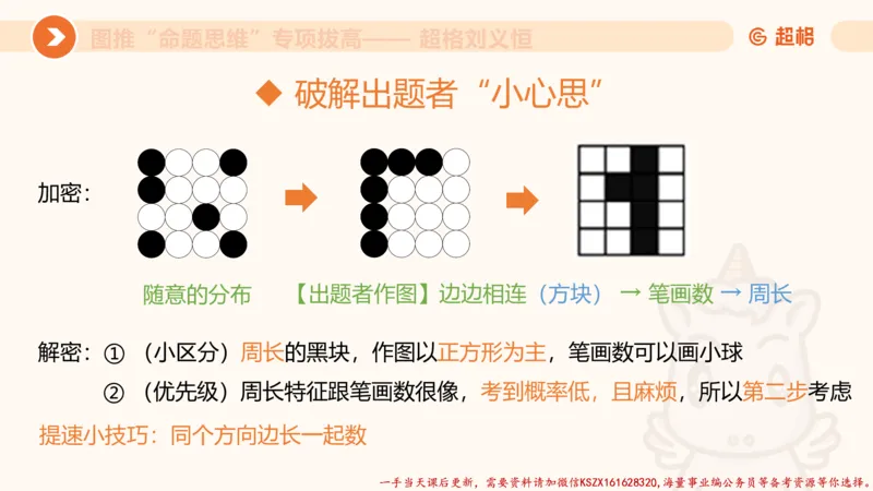 09.1图推命题思维专项拔高_2026考公资料_（05）超格_行测申论2025超格合集(行测&申论&政治理论)_判断2025超格判断推理全家桶狂刷1000题_02.夸夸刷专项提升阶段_讲义