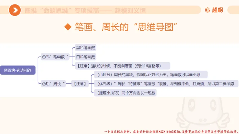 09.1图推命题思维专项拔高_2026考公资料_（05）超格_行测申论2025超格合集(行测&申论&政治理论)_判断2025超格判断推理全家桶狂刷1000题_02.夸夸刷专项提升阶段_讲义