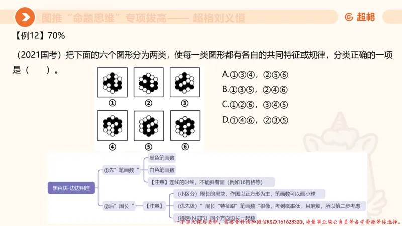 09.1图推命题思维专项拔高_2026考公资料_（05）超格_行测申论2025超格合集(行测&申论&政治理论)_判断2025超格判断推理全家桶狂刷1000题_02.夸夸刷专项提升阶段_讲义
