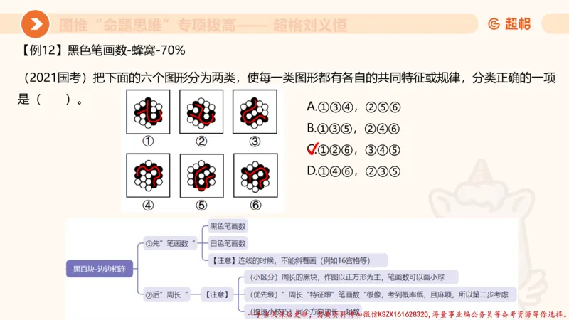 09.1图推命题思维专项拔高_2026考公资料_（05）超格_行测申论2025超格合集(行测&申论&政治理论)_判断2025超格判断推理全家桶狂刷1000题_02.夸夸刷专项提升阶段_讲义