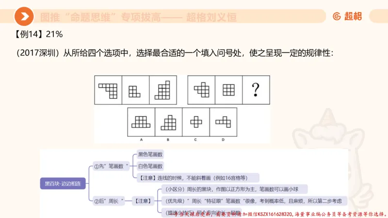 09.1图推命题思维专项拔高_2026考公资料_（05）超格_行测申论2025超格合集(行测&申论&政治理论)_判断2025超格判断推理全家桶狂刷1000题_02.夸夸刷专项提升阶段_讲义
