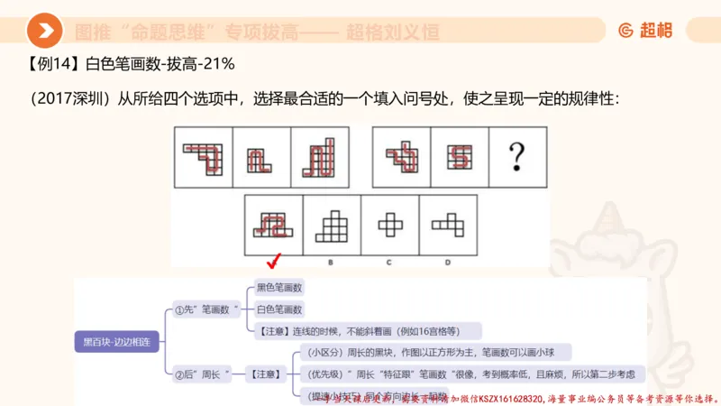 09.1图推命题思维专项拔高_2026考公资料_（05）超格_行测申论2025超格合集(行测&申论&政治理论)_判断2025超格判断推理全家桶狂刷1000题_02.夸夸刷专项提升阶段_讲义