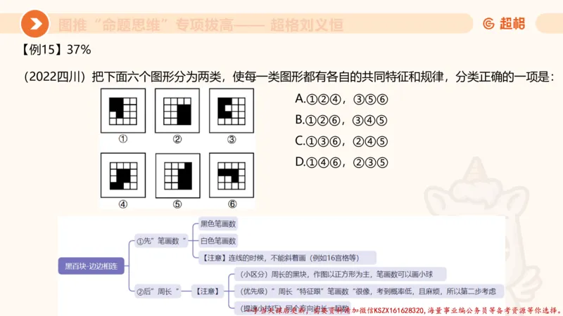 09.1图推命题思维专项拔高_2026考公资料_（05）超格_行测申论2025超格合集(行测&申论&政治理论)_判断2025超格判断推理全家桶狂刷1000题_02.夸夸刷专项提升阶段_讲义