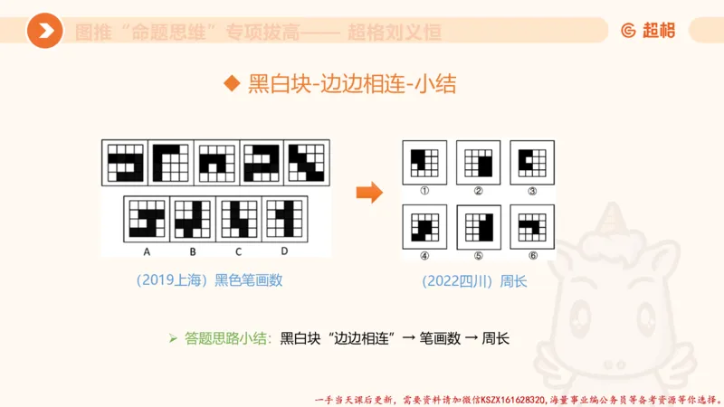 09.1图推命题思维专项拔高_2026考公资料_（05）超格_行测申论2025超格合集(行测&申论&政治理论)_判断2025超格判断推理全家桶狂刷1000题_02.夸夸刷专项提升阶段_讲义