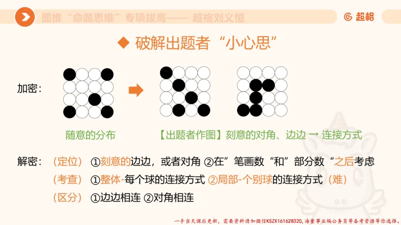 09.1图推命题思维专项拔高_2026考公资料_（05）超格_行测申论2025超格合集(行测&申论&政治理论)_判断2025超格判断推理全家桶狂刷1000题_02.夸夸刷专项提升阶段_讲义