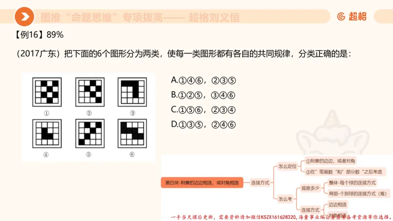 09.1图推命题思维专项拔高_2026考公资料_（05）超格_行测申论2025超格合集(行测&申论&政治理论)_判断2025超格判断推理全家桶狂刷1000题_02.夸夸刷专项提升阶段_讲义
