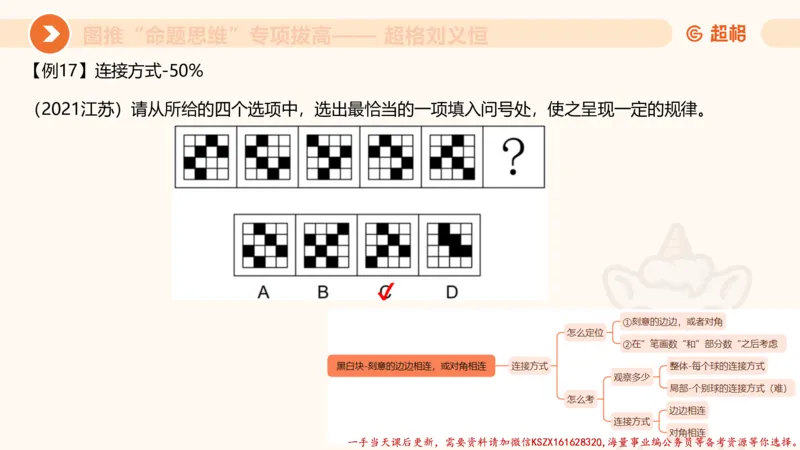 09.1图推命题思维专项拔高_2026考公资料_（05）超格_行测申论2025超格合集(行测&申论&政治理论)_判断2025超格判断推理全家桶狂刷1000题_02.夸夸刷专项提升阶段_讲义