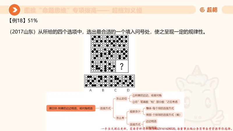 09.1图推命题思维专项拔高_2026考公资料_（05）超格_行测申论2025超格合集(行测&申论&政治理论)_判断2025超格判断推理全家桶狂刷1000题_02.夸夸刷专项提升阶段_讲义