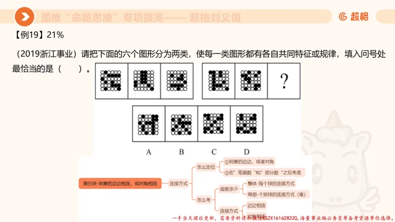 09.1图推命题思维专项拔高_2026考公资料_（05）超格_行测申论2025超格合集(行测&申论&政治理论)_判断2025超格判断推理全家桶狂刷1000题_02.夸夸刷专项提升阶段_讲义