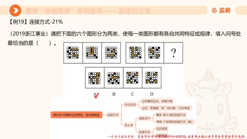 09.1图推命题思维专项拔高_2026考公资料_（05）超格_行测申论2025超格合集(行测&申论&政治理论)_判断2025超格判断推理全家桶狂刷1000题_02.夸夸刷专项提升阶段_讲义