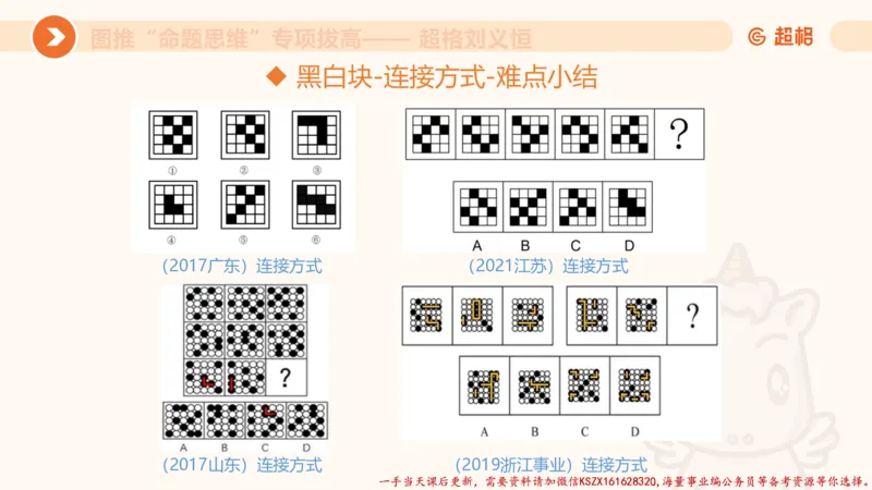 09.1图推命题思维专项拔高_2026考公资料_（05）超格_行测申论2025超格合集(行测&申论&政治理论)_判断2025超格判断推理全家桶狂刷1000题_02.夸夸刷专项提升阶段_讲义