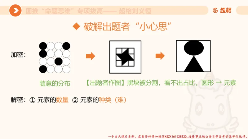 09.1图推命题思维专项拔高_2026考公资料_（05）超格_行测申论2025超格合集(行测&申论&政治理论)_判断2025超格判断推理全家桶狂刷1000题_02.夸夸刷专项提升阶段_讲义
