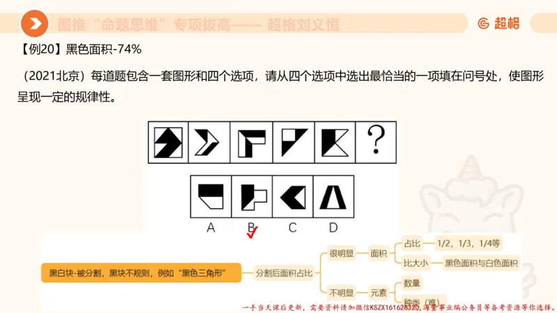 09.1图推命题思维专项拔高_2026考公资料_（05）超格_行测申论2025超格合集(行测&申论&政治理论)_判断2025超格判断推理全家桶狂刷1000题_02.夸夸刷专项提升阶段_讲义