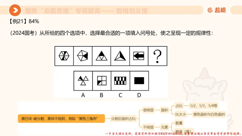 09.1图推命题思维专项拔高_2026考公资料_（05）超格_行测申论2025超格合集(行测&申论&政治理论)_判断2025超格判断推理全家桶狂刷1000题_02.夸夸刷专项提升阶段_讲义
