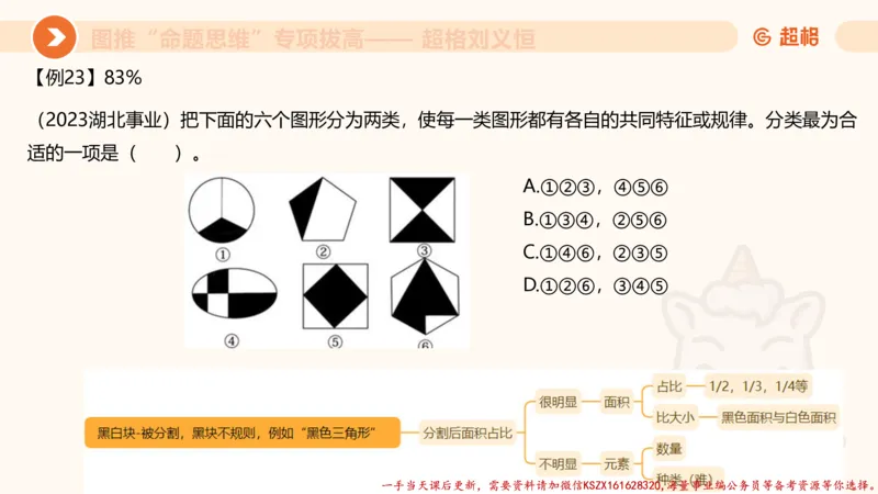 09.1图推命题思维专项拔高_2026考公资料_（05）超格_行测申论2025超格合集(行测&申论&政治理论)_判断2025超格判断推理全家桶狂刷1000题_02.夸夸刷专项提升阶段_讲义