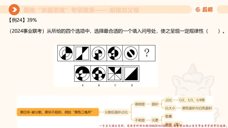 09.1图推命题思维专项拔高_2026考公资料_（05）超格_行测申论2025超格合集(行测&申论&政治理论)_判断2025超格判断推理全家桶狂刷1000题_02.夸夸刷专项提升阶段_讲义