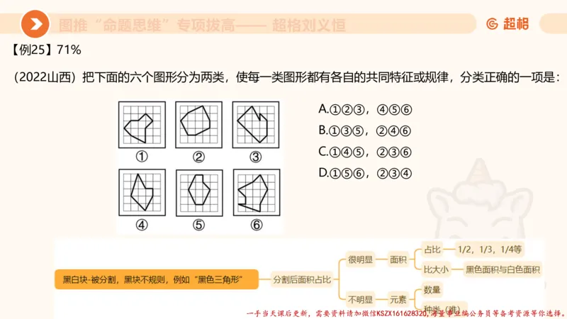 09.1图推命题思维专项拔高_2026考公资料_（05）超格_行测申论2025超格合集(行测&申论&政治理论)_判断2025超格判断推理全家桶狂刷1000题_02.夸夸刷专项提升阶段_讲义