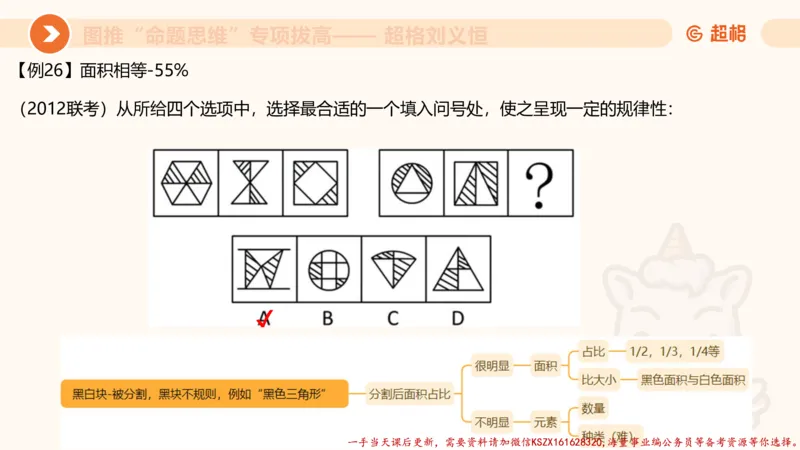 09.1图推命题思维专项拔高_2026考公资料_（05）超格_行测申论2025超格合集(行测&申论&政治理论)_判断2025超格判断推理全家桶狂刷1000题_02.夸夸刷专项提升阶段_讲义