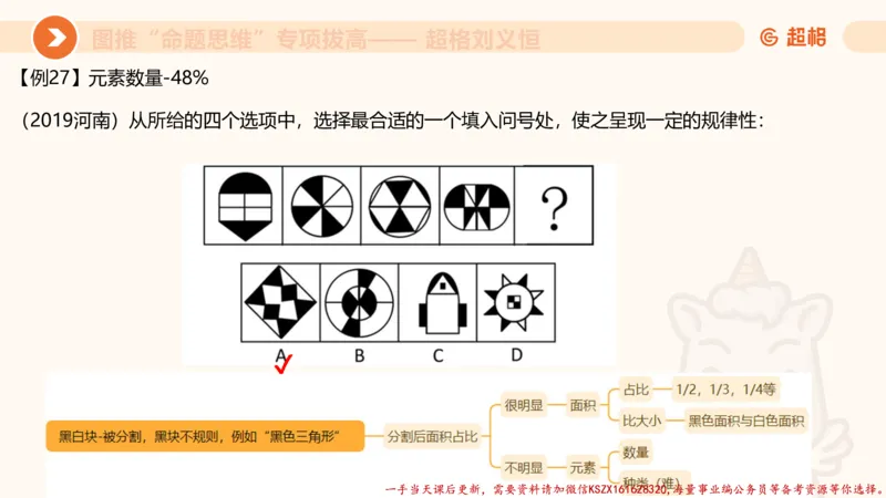 09.1图推命题思维专项拔高_2026考公资料_（05）超格_行测申论2025超格合集(行测&申论&政治理论)_判断2025超格判断推理全家桶狂刷1000题_02.夸夸刷专项提升阶段_讲义
