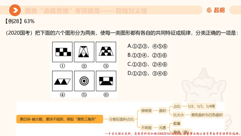 09.1图推命题思维专项拔高_2026考公资料_（05）超格_行测申论2025超格合集(行测&申论&政治理论)_判断2025超格判断推理全家桶狂刷1000题_02.夸夸刷专项提升阶段_讲义