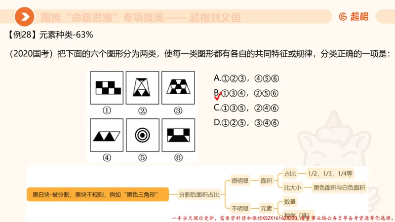 09.1图推命题思维专项拔高_2026考公资料_（05）超格_行测申论2025超格合集(行测&申论&政治理论)_判断2025超格判断推理全家桶狂刷1000题_02.夸夸刷专项提升阶段_讲义