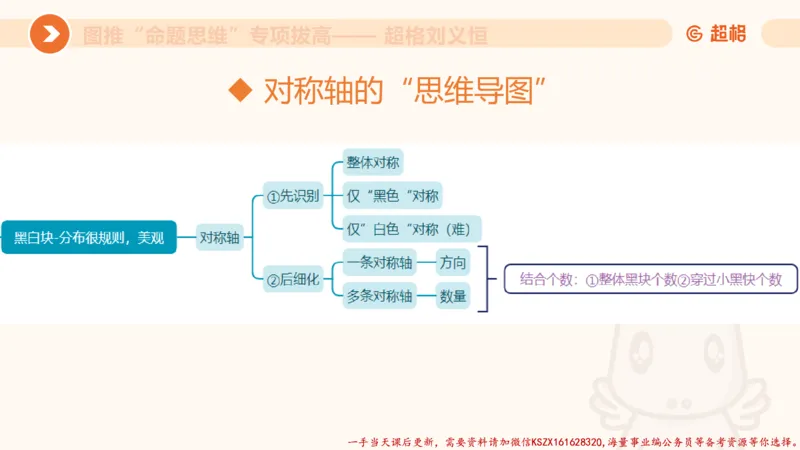 09.1图推命题思维专项拔高_2026考公资料_（05）超格_行测申论2025超格合集(行测&申论&政治理论)_判断2025超格判断推理全家桶狂刷1000题_02.夸夸刷专项提升阶段_讲义