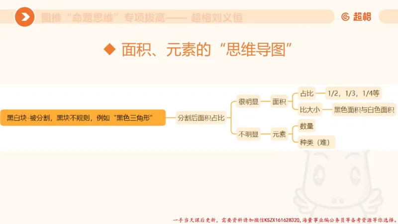 09.1图推命题思维专项拔高_2026考公资料_（05）超格_行测申论2025超格合集(行测&申论&政治理论)_判断2025超格判断推理全家桶狂刷1000题_02.夸夸刷专项提升阶段_讲义