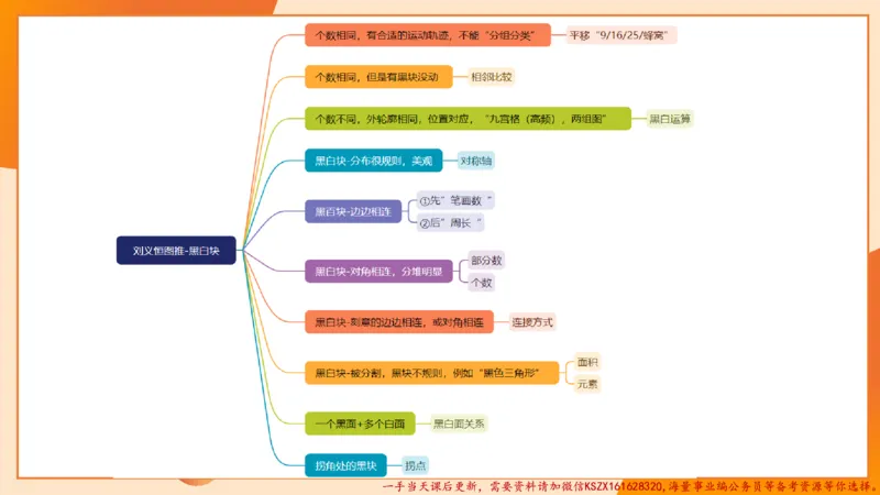 09.1图推命题思维专项拔高_2026考公资料_（05）超格_行测申论2025超格合集(行测&申论&政治理论)_判断2025超格判断推理全家桶狂刷1000题_02.夸夸刷专项提升阶段_讲义