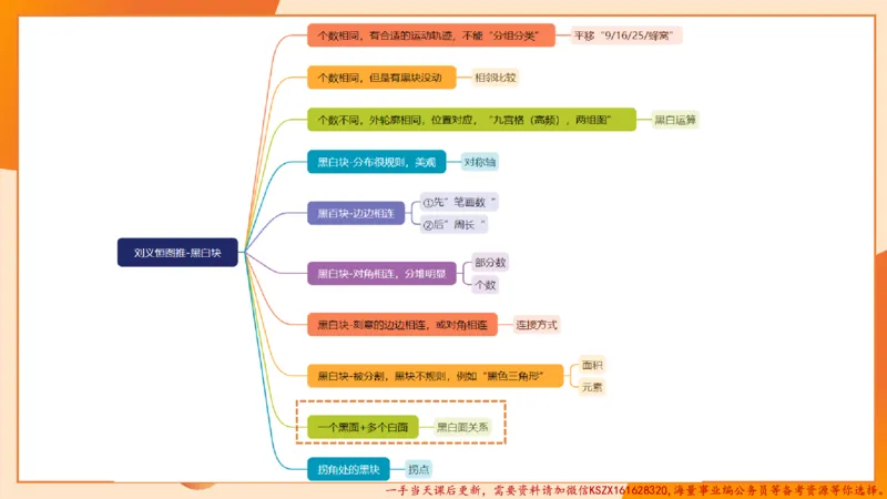09.1图推命题思维专项拔高_2026考公资料_（05）超格_行测申论2025超格合集(行测&申论&政治理论)_判断2025超格判断推理全家桶狂刷1000题_02.夸夸刷专项提升阶段_讲义