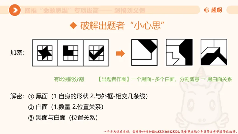 09.1图推命题思维专项拔高_2026考公资料_（05）超格_行测申论2025超格合集(行测&申论&政治理论)_判断2025超格判断推理全家桶狂刷1000题_02.夸夸刷专项提升阶段_讲义