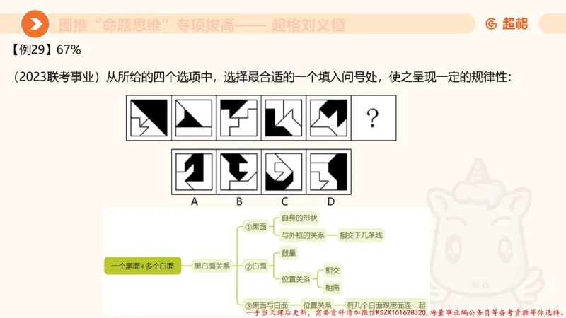 09.1图推命题思维专项拔高_2026考公资料_（05）超格_行测申论2025超格合集(行测&申论&政治理论)_判断2025超格判断推理全家桶狂刷1000题_02.夸夸刷专项提升阶段_讲义