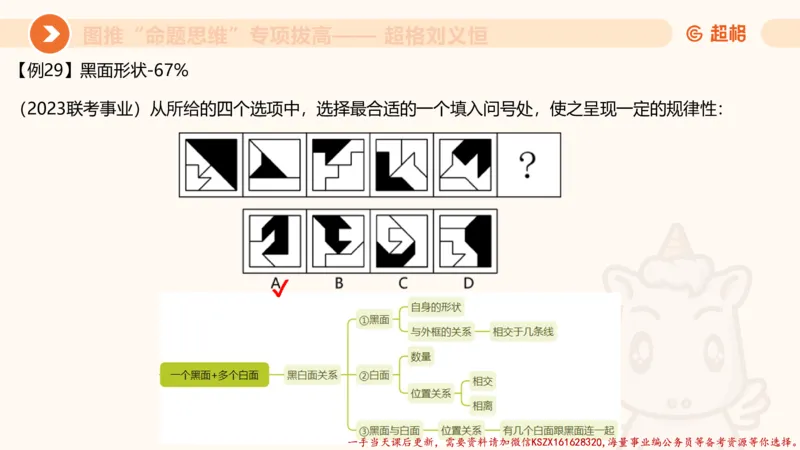 09.1图推命题思维专项拔高_2026考公资料_（05）超格_行测申论2025超格合集(行测&申论&政治理论)_判断2025超格判断推理全家桶狂刷1000题_02.夸夸刷专项提升阶段_讲义