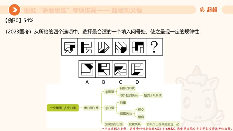 09.1图推命题思维专项拔高_2026考公资料_（05）超格_行测申论2025超格合集(行测&申论&政治理论)_判断2025超格判断推理全家桶狂刷1000题_02.夸夸刷专项提升阶段_讲义