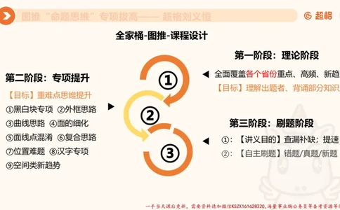 09.1图推命题思维专项拔高_2026考公资料_（05）超格_行测申论2025超格合集(行测&申论&政治理论)_判断2025超格判断推理全家桶狂刷1000题_02.夸夸刷专项提升阶段_讲义
