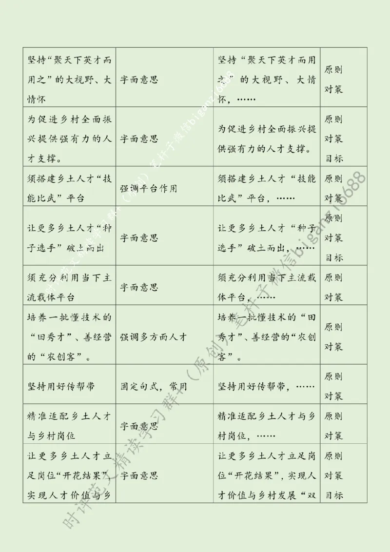 0609---标注绿-聚好乡土人才促振兴_2026考公资料_（57）申论材料_00、笔杆子晨读材料_2024笔杆子晨读_笔杆子6月时政_0609聚好乡土人才促振兴