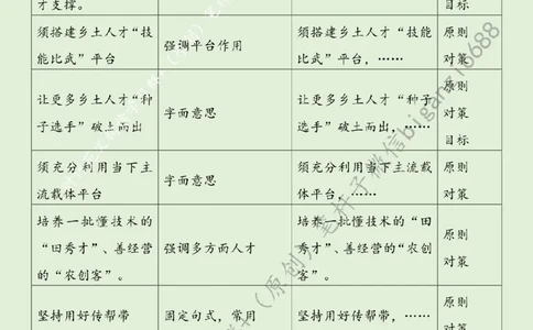 0609---标注绿-聚好乡土人才促振兴_2026考公资料_（57）申论材料_00、笔杆子晨读材料_2024笔杆子晨读_笔杆子6月时政_0609聚好乡土人才促振兴