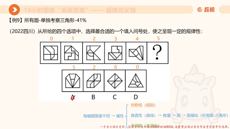 16.18小时图推命题思维-刘义恒_2026考公资料_（05）超格_行测申论2025超格合集(行测&申论&政治理论)_判断2025超格判断推理全家桶狂刷1000题_01.专项基础理论课阶段_课件