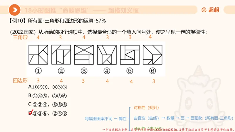 16.18小时图推命题思维-刘义恒_2026考公资料_（05）超格_行测申论2025超格合集(行测&申论&政治理论)_判断2025超格判断推理全家桶狂刷1000题_01.专项基础理论课阶段_课件