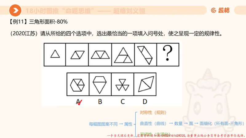 16.18小时图推命题思维-刘义恒_2026考公资料_（05）超格_行测申论2025超格合集(行测&申论&政治理论)_判断2025超格判断推理全家桶狂刷1000题_01.专项基础理论课阶段_课件