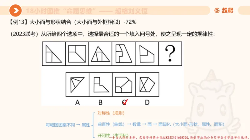 16.18小时图推命题思维-刘义恒_2026考公资料_（05）超格_行测申论2025超格合集(行测&申论&政治理论)_判断2025超格判断推理全家桶狂刷1000题_01.专项基础理论课阶段_课件