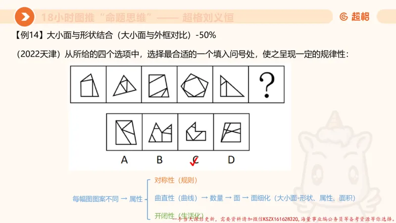 16.18小时图推命题思维-刘义恒_2026考公资料_（05）超格_行测申论2025超格合集(行测&申论&政治理论)_判断2025超格判断推理全家桶狂刷1000题_01.专项基础理论课阶段_课件