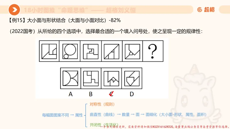 16.18小时图推命题思维-刘义恒_2026考公资料_（05）超格_行测申论2025超格合集(行测&申论&政治理论)_判断2025超格判断推理全家桶狂刷1000题_01.专项基础理论课阶段_课件