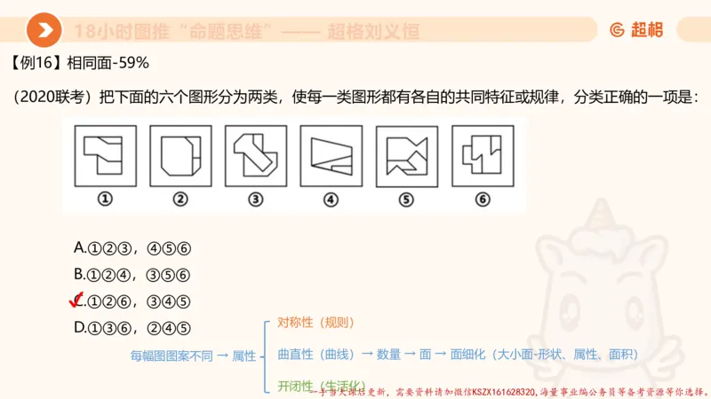 16.18小时图推命题思维-刘义恒_2026考公资料_（05）超格_行测申论2025超格合集(行测&申论&政治理论)_判断2025超格判断推理全家桶狂刷1000题_01.专项基础理论课阶段_课件